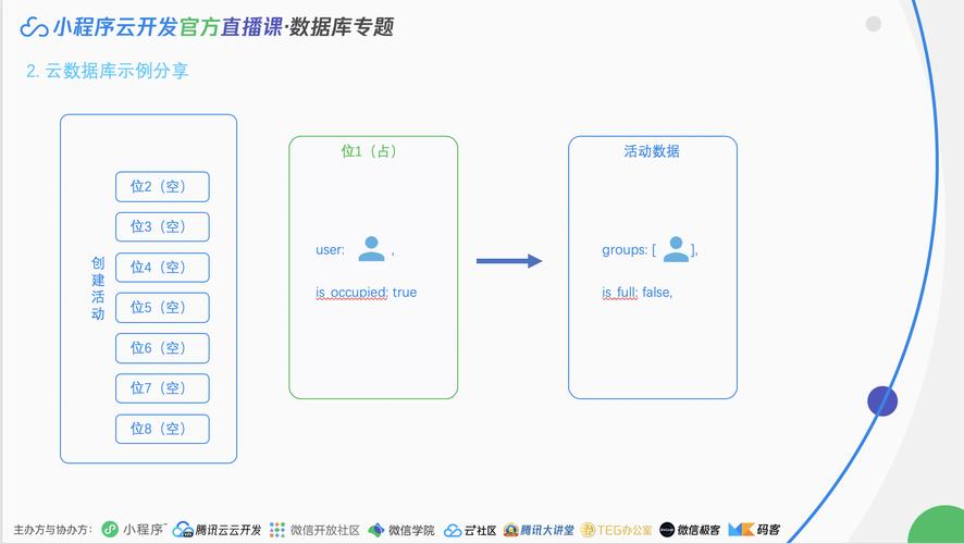 腾讯课堂小程序的开发实践