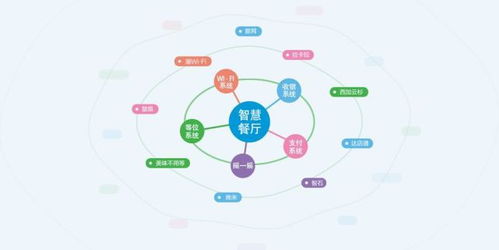 智慧数字经营系统软件开发定制,零售业解决方案