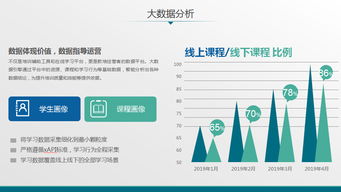 鼎维 智慧教育软件定制及系统开发公司