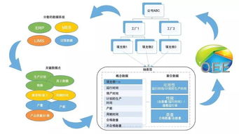 工厂如何利用大数据 智能软件 让大数据做出明智决定