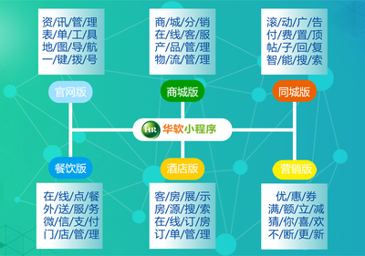 小程序入口已达50个,华软小程序助力商家企业新变革