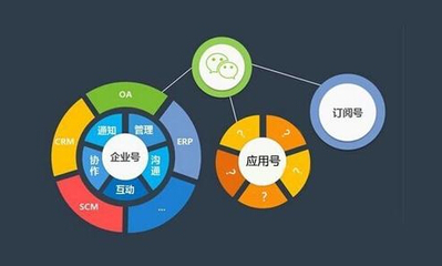 微信小程序 是html5吗